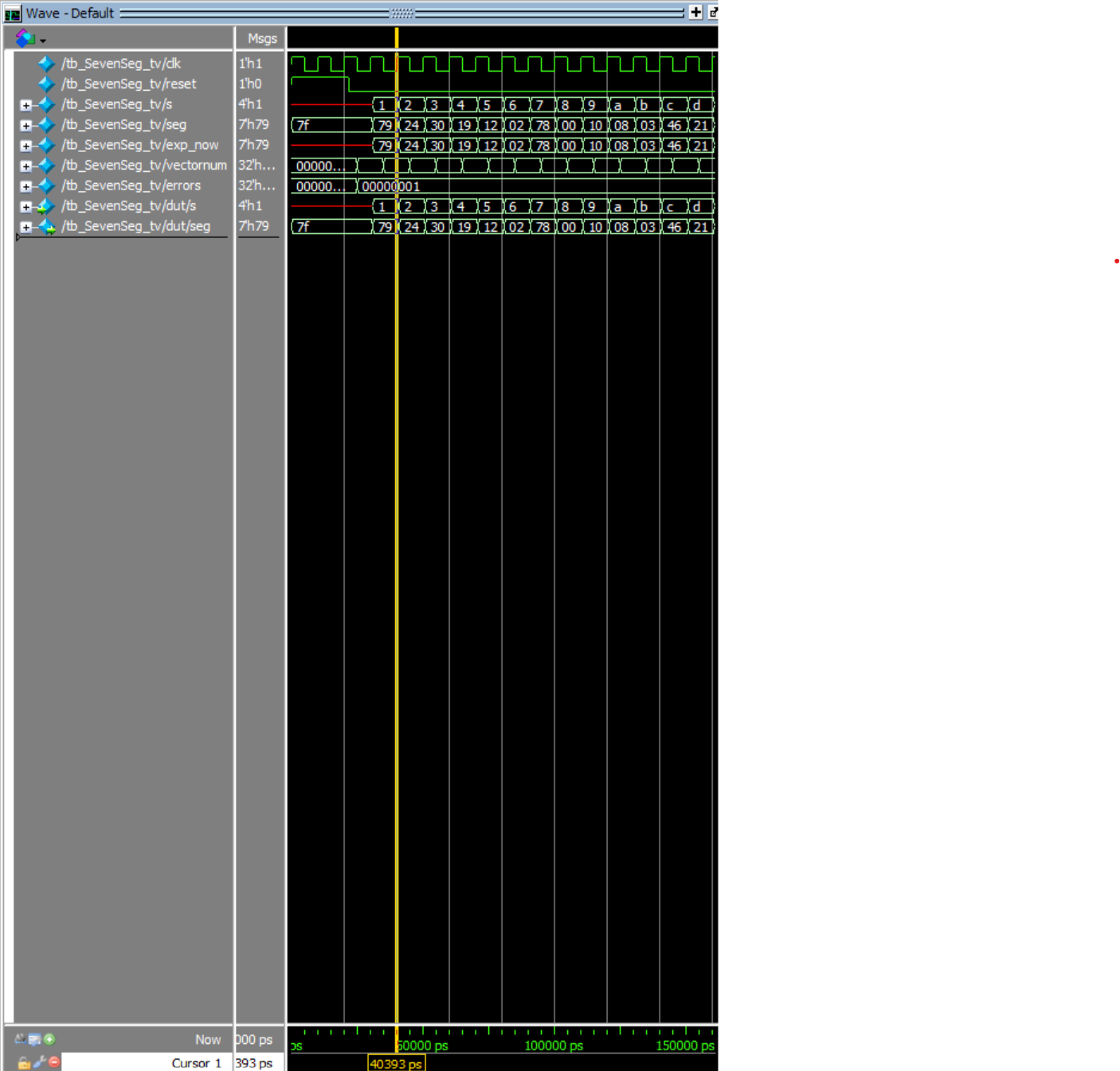 SevenSeg waveform sweep for all hex digits.
